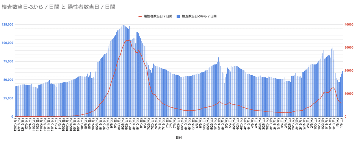 スクリーンショット 2021-12-21 13.46.17