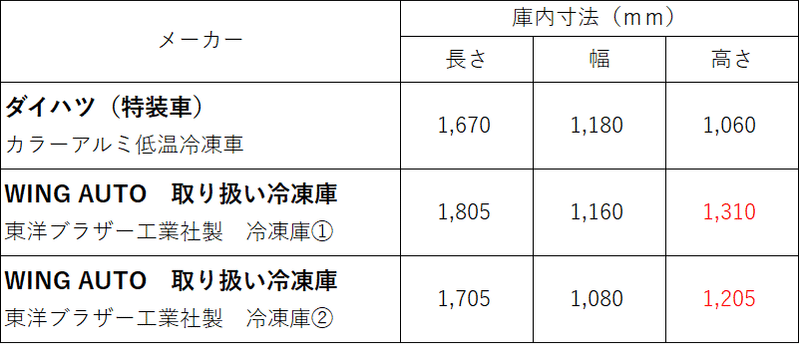 比較　庫内