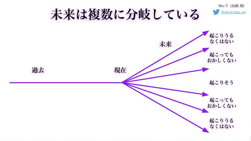 スクリーンショット 2021-12-21 17.03.22