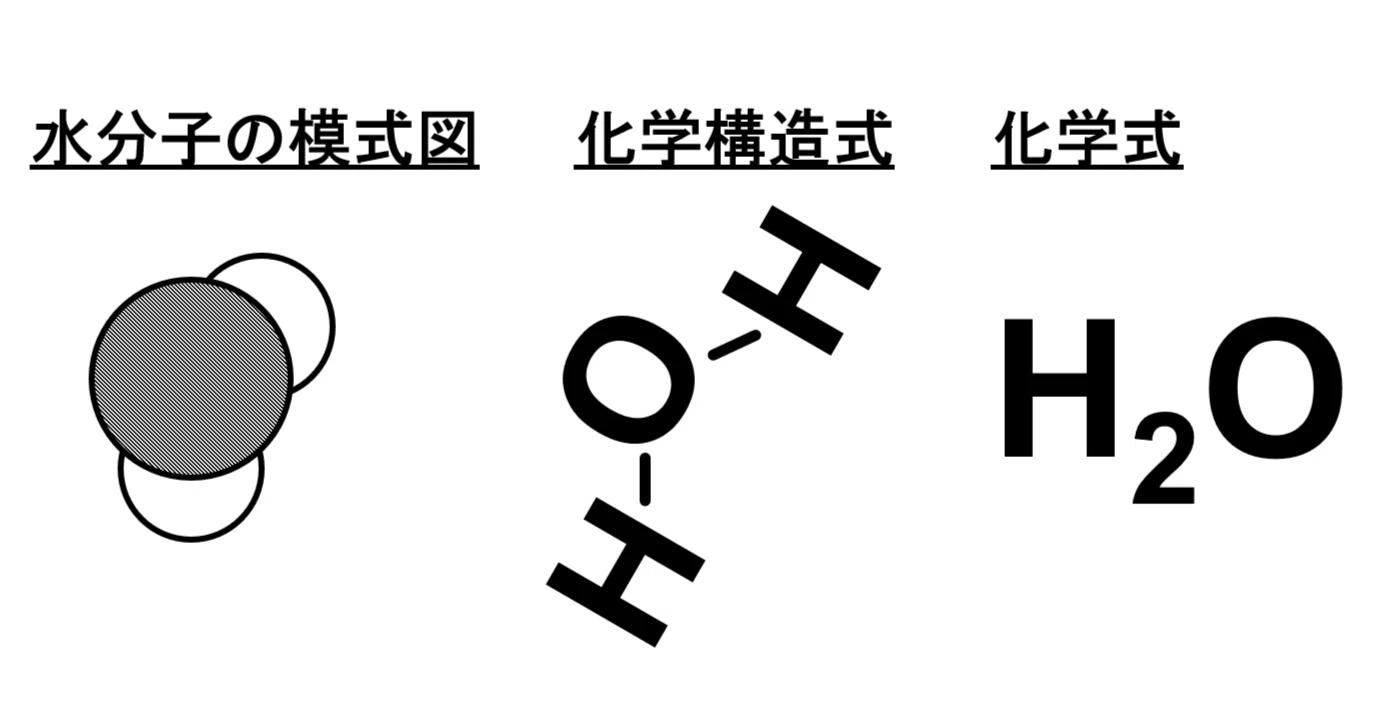 水 構造 式