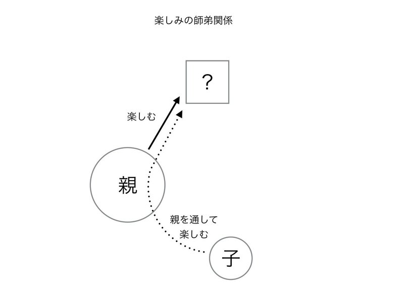 赤ちゃんの心の探索 臼井 隆志 Art Educator Note 赤ちゃんの心の探索 臼井 隆志 Art Educator Note