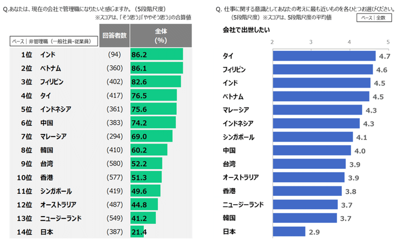 管理職になりたくない