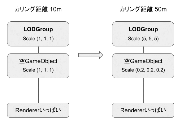 無題のプレゼンテーション