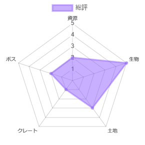 Ark 無料dlcマップ評価 Ps4 Higa Note