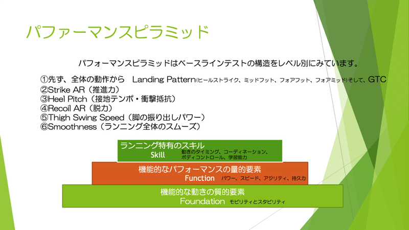 スクリーンショット 2021-12-22 10.00.37