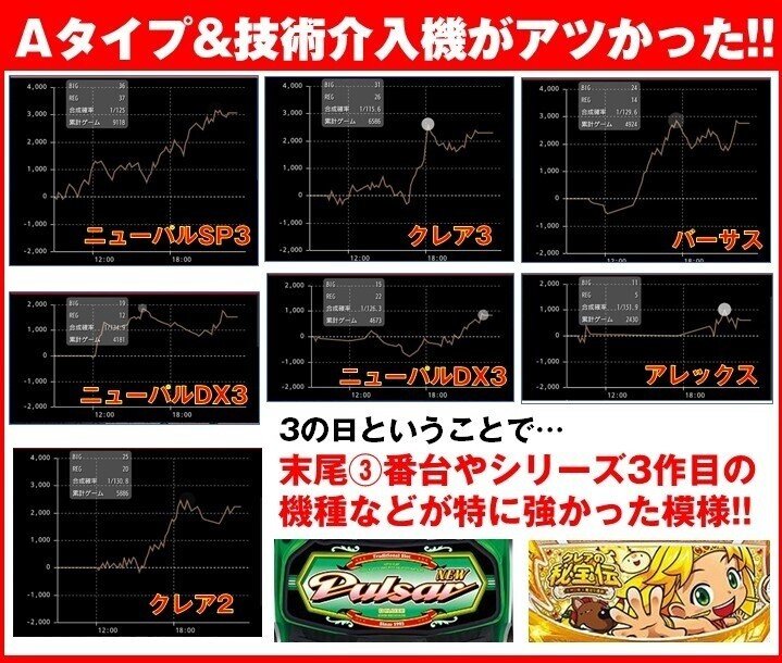 Yahoo!オークション -「コイン不要機 ニューパルサー」の落札