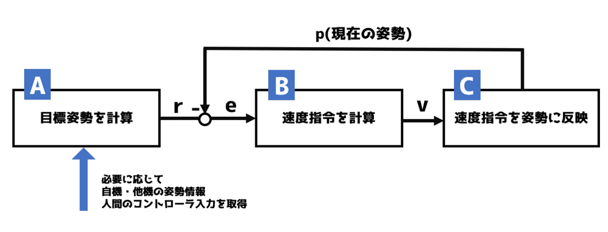 スクリーンショット 2021-12-22 115108
