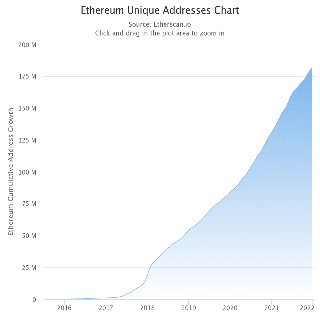 2022年は「Web3」元年になる｜KOZO Yamada｜NFTプロデューサー｜山田耕三
