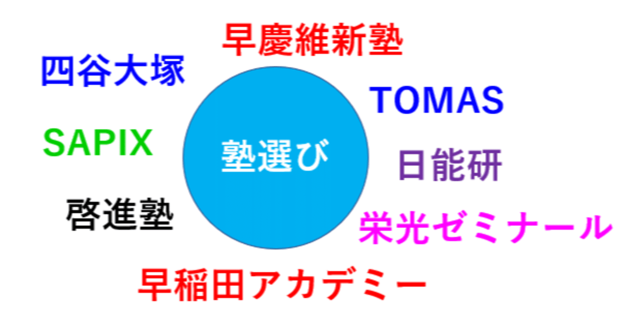 実績だけで決めてはいけない塾選び｜娘慶應道 ～娘が中学合格するまでの歩み～／ケイ・チャン