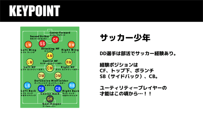 スクリーンショット 2021-12-22 14.14.02