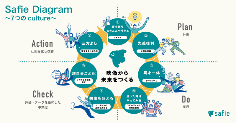 カルチャー