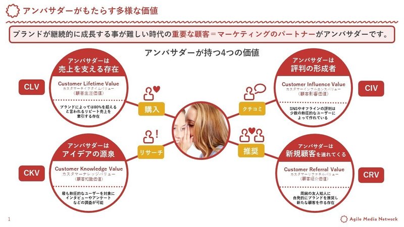 アンバサダー4つの価値