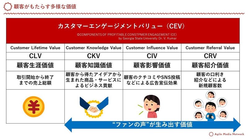 ４つの価値