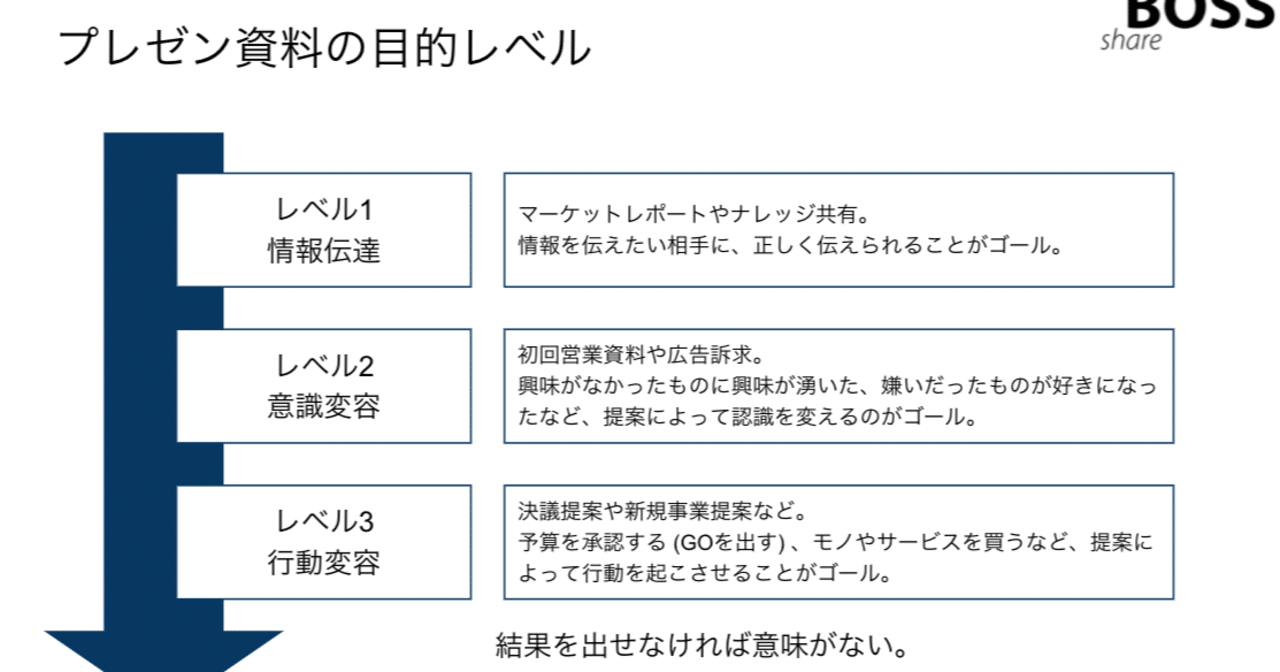 役に立つパワポ資料を作るためのコツ Naoto Note