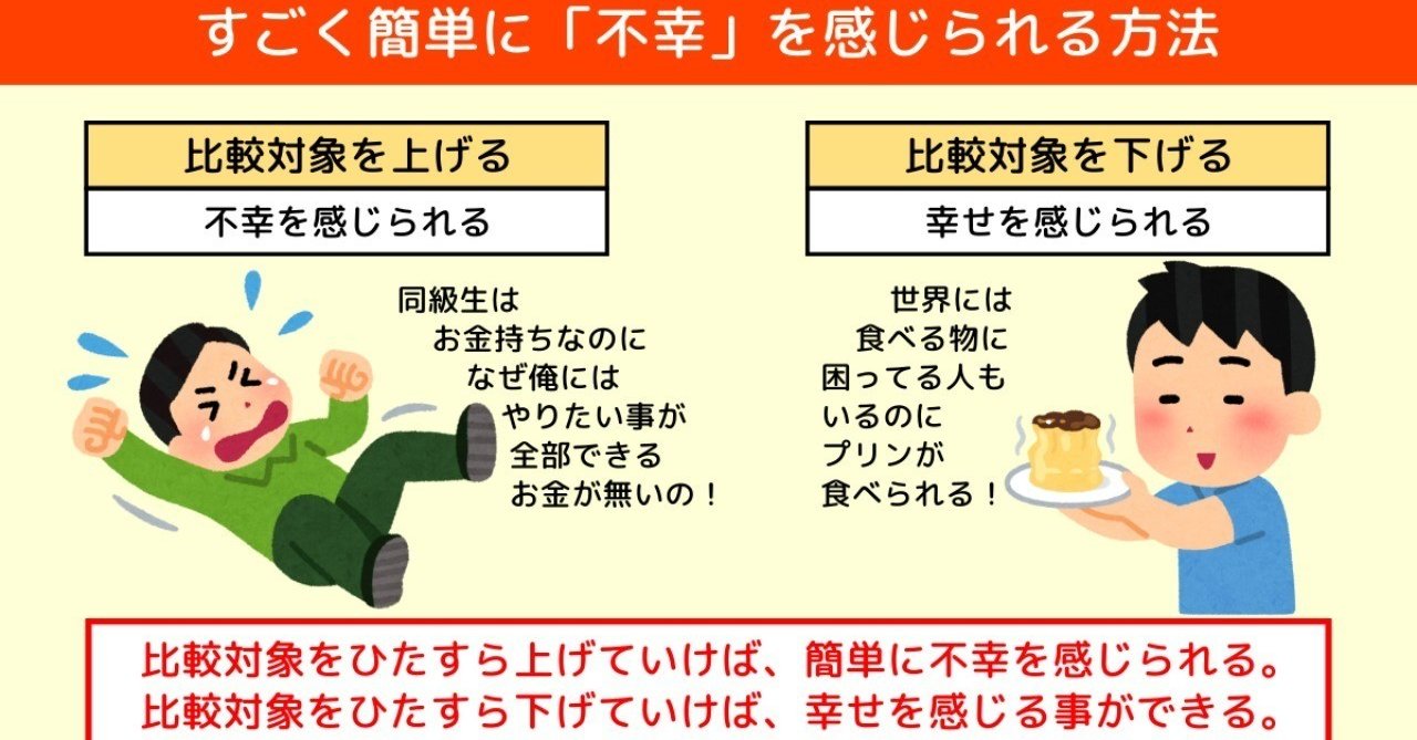 すごく簡単に 不幸 を感じられる方法 ハヤえもん開発者 りょーた 山内良太 Note すごく簡単に 不幸 を感じられる方法 ハヤえもん開発者 りょーた 山内良太 Note
