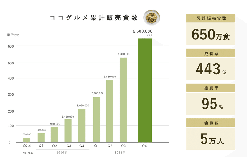 販売食数最新版