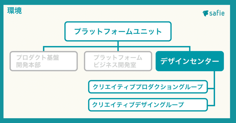 組織図