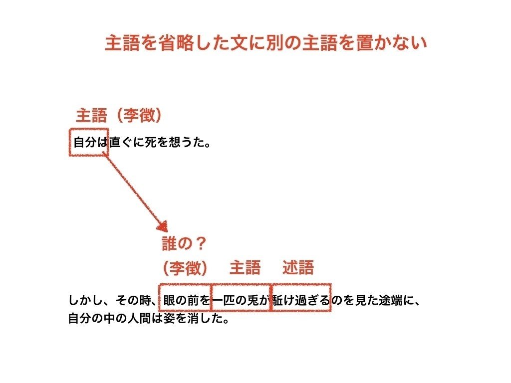 山月記 をわかりやすくする 小林正宗 こばやしまさむね Note