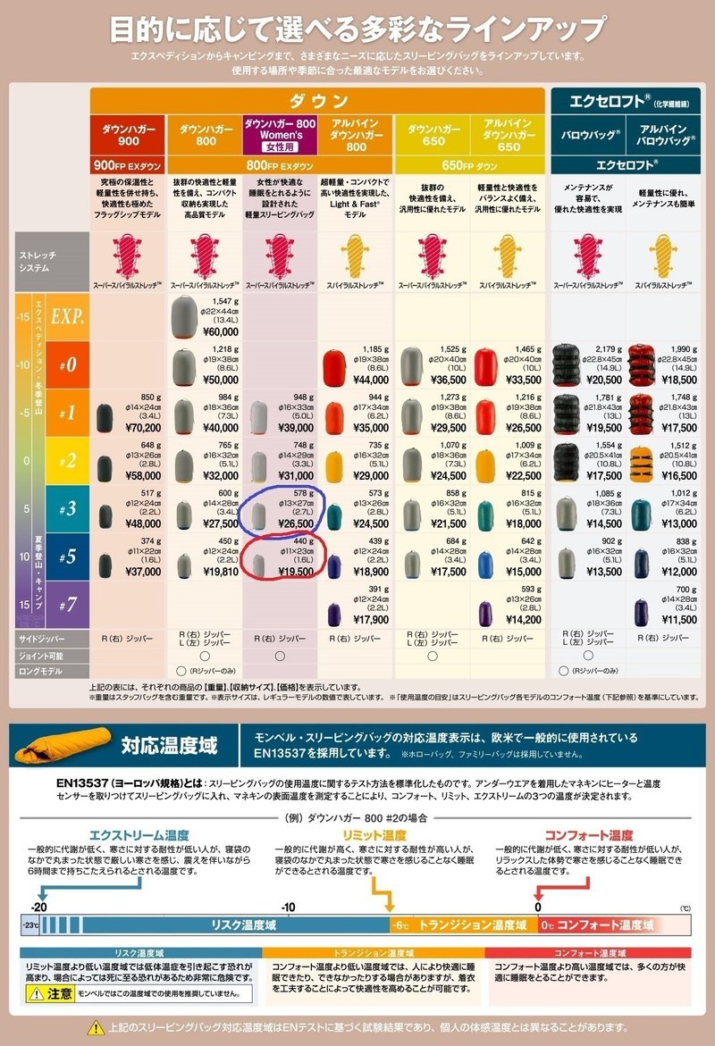 モンベル Mont Bell で寝袋を買った のぞみ Note モンベル Mont Bell で寝袋を買った のぞみ Note