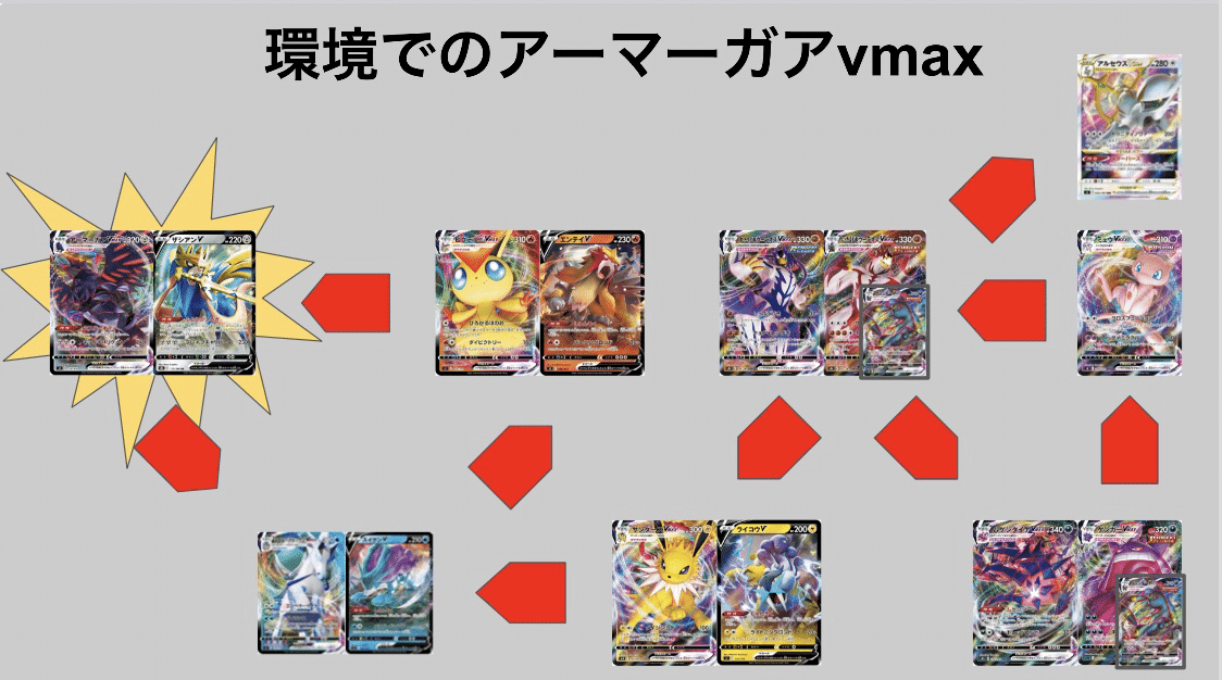アーマーガアvmaxデッキ ポケカ】アーマーガアVMAX優勝デッキまとめ | ポケカ飯