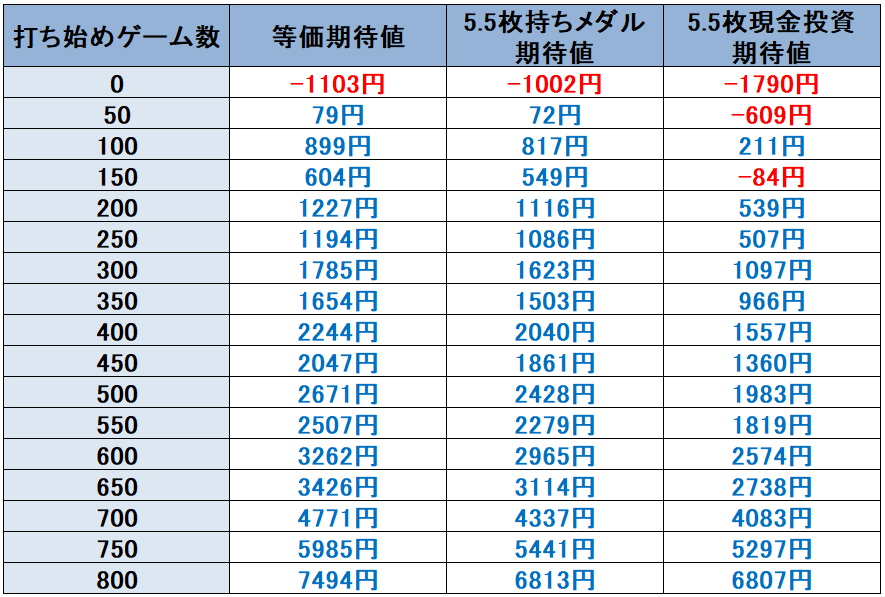 戦姫絶唱シンフォギア2 勇気の歌】期待値・狙い目｜新台 スロット 天井