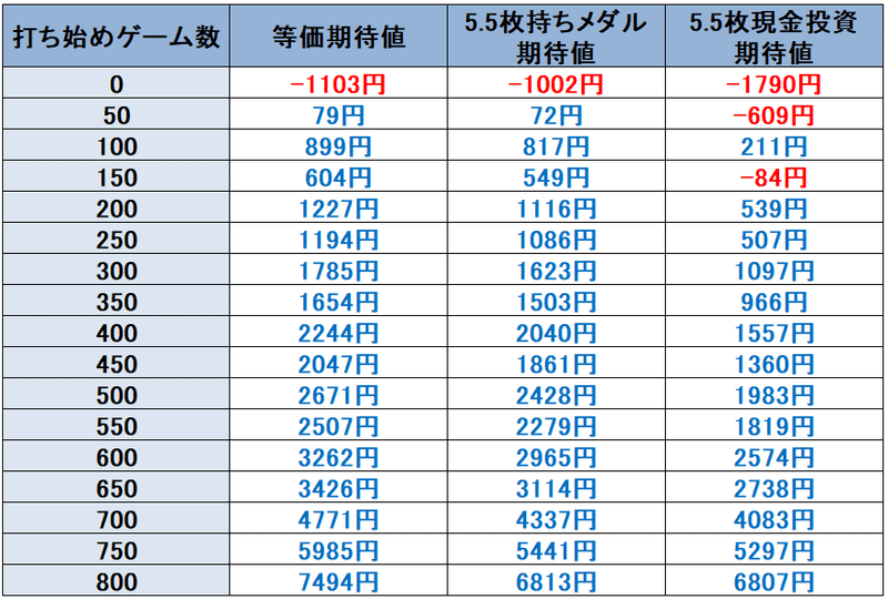 シンフォ　不問期待値