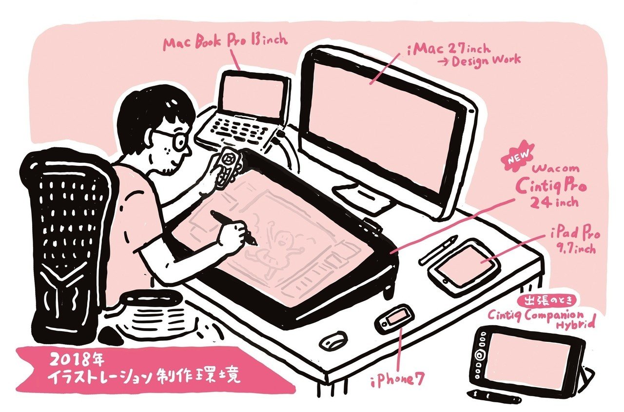 新型液晶タブレットwacom Cintiq Pro 24 を導入しました 竹添 星児 イラストレーター Note 新型液晶タブレットwacom Cintiq Pro 24 を導入しました 竹添 星児 イラストレーター Note