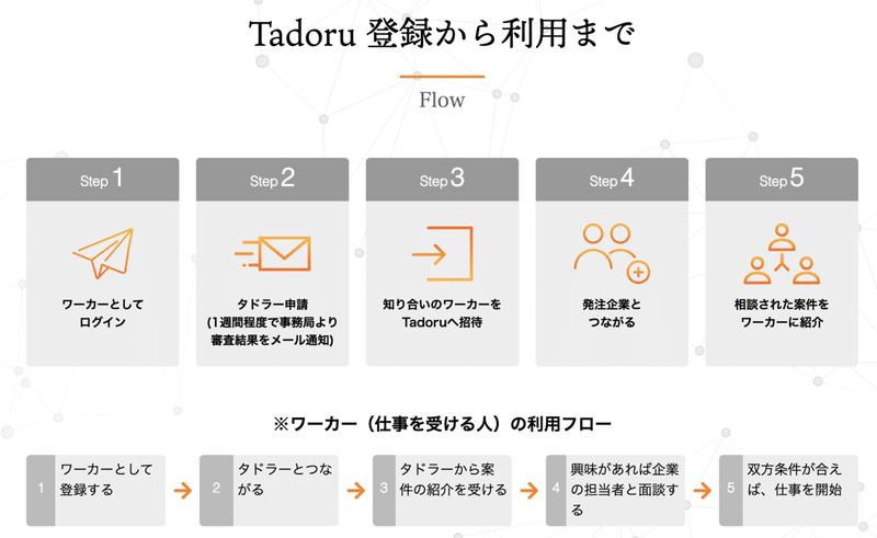 スクリーンショット 2021-12-23 6.28.18