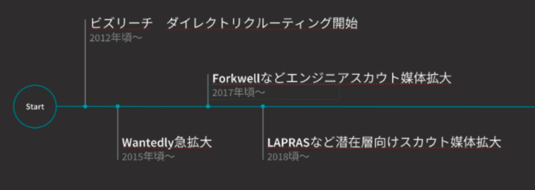 スクリーンショット 2021-12-23 7.44.30