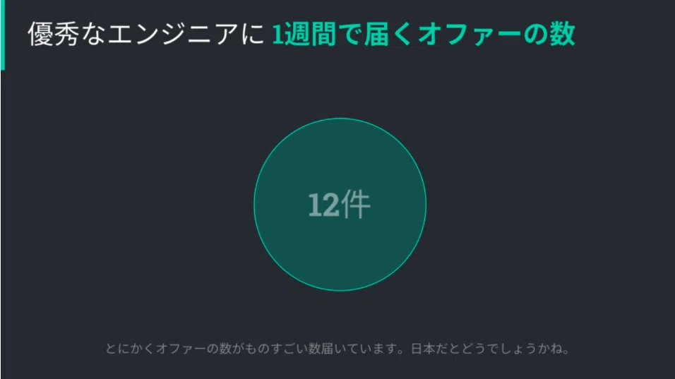 スクリーンショット 2021-12-23 7.48.50