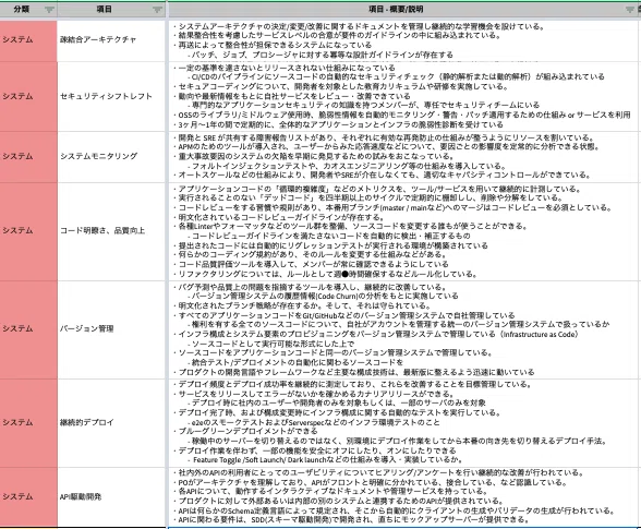スクリーンショット 2021-12-23 8.22.53