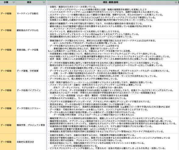 スクリーンショット 2021-12-23 8.24.37