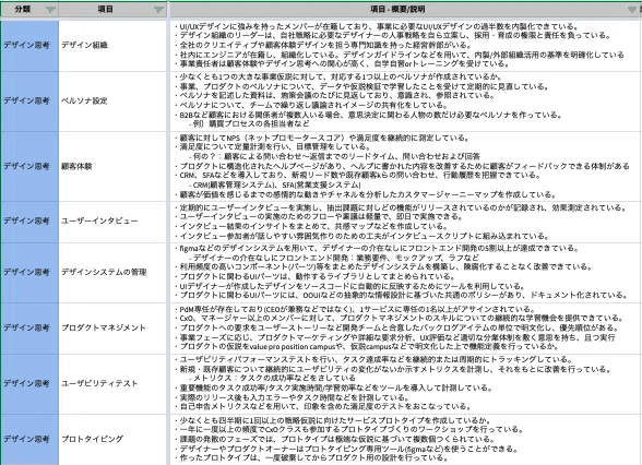 スクリーンショット 2021-12-23 8.24.46