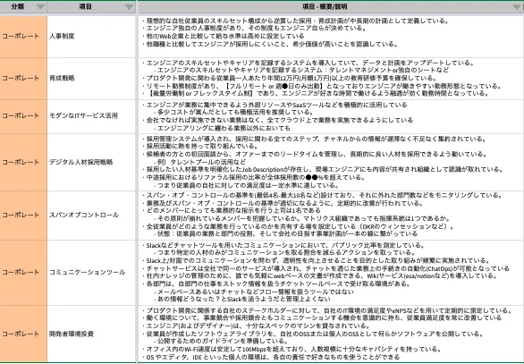 スクリーンショット 2021-12-23 8.27.11
