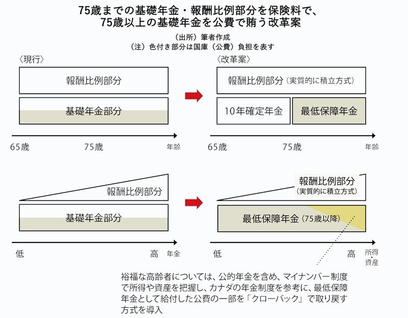 図75歳まで