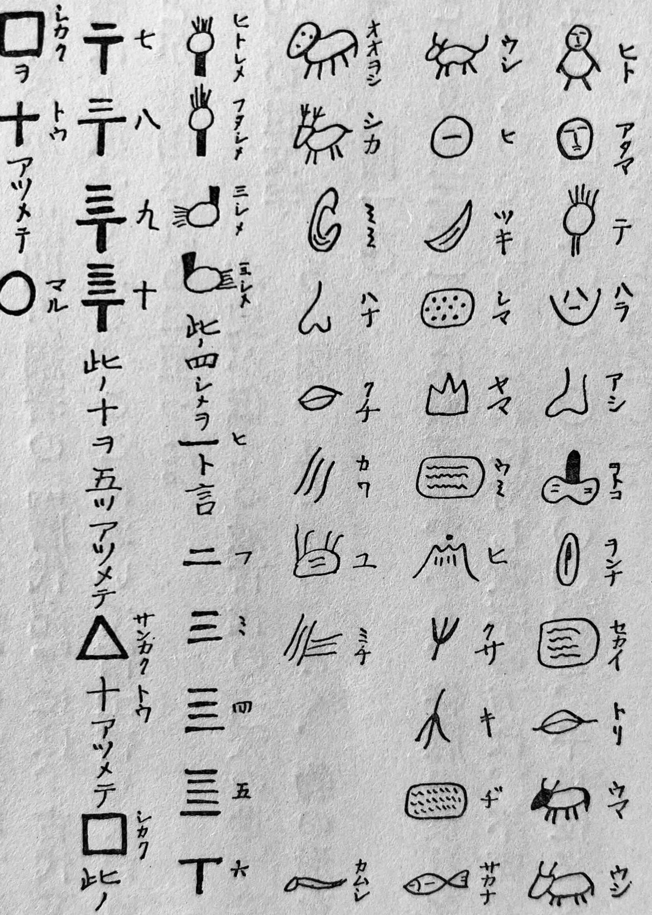 岩間尹　「開闢神代暦代記」 岩間尹 「開闢神代暦代記」 開闢神代暦代記 (1972年) | 岩間