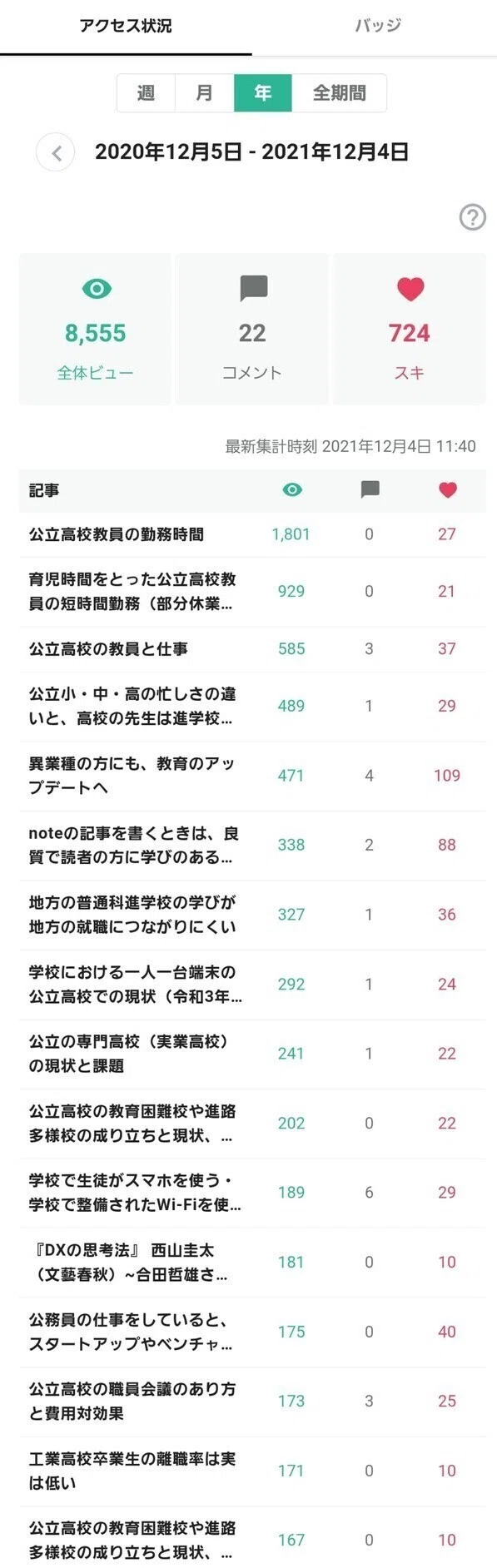 公立高校の教育困難校や進路多様校の成り立ちと現状、の「スキ」数