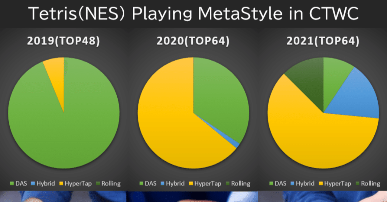 平成元年発売のテトリスの世界大会が　今大変なことになっている