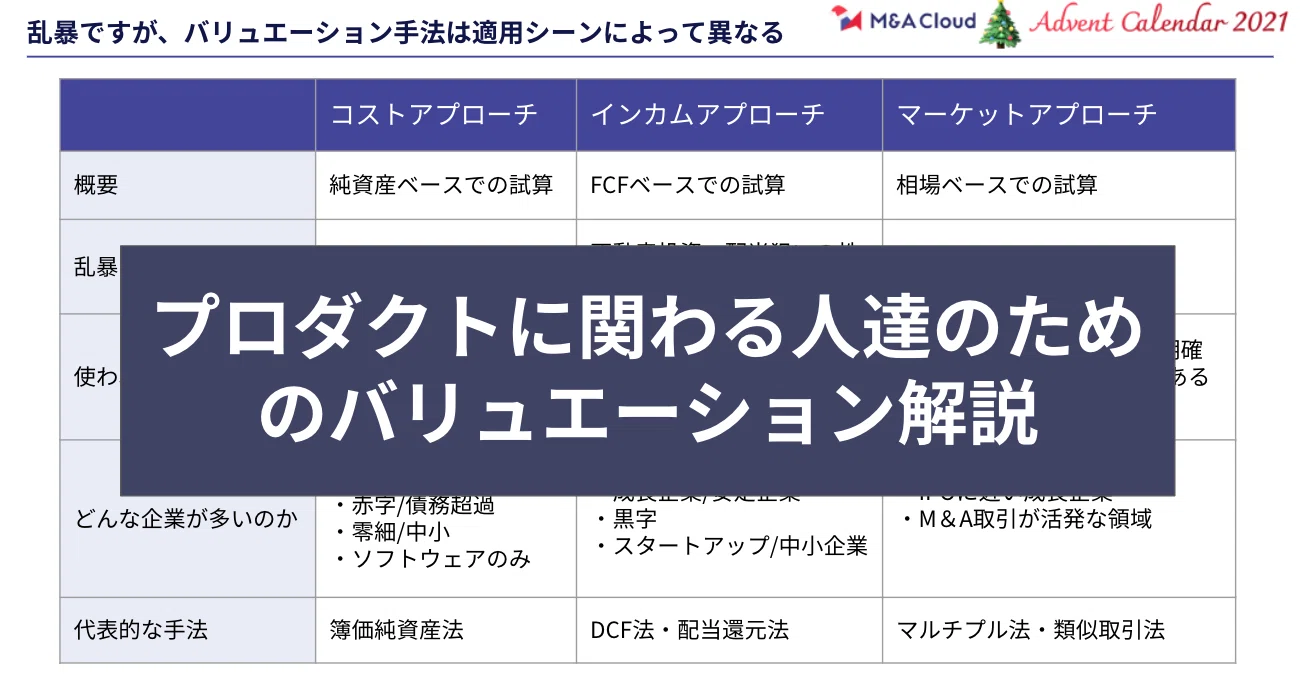 バリュエーションの理論と応用 : オプションを含む多種多様なM&Aプロダクツの… バリュエーションの理論と応用―オプションを含む多種多様なM＆A