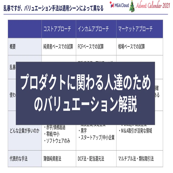 M＆Aを拡めたいのでバリュエーションの決まり方を、ジョブ理論で