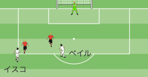 この後どうなる サッカー戦術クイズ 実際に起こったプレイからサッカーを学ぶ ヨハン イニエスタ Note