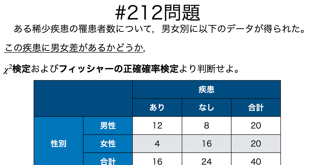 書記が数学やるだけ212 2群の比率の差検定（カイ二乗検定，フィッシャーの正確確率検定）｜Writer_Rinka