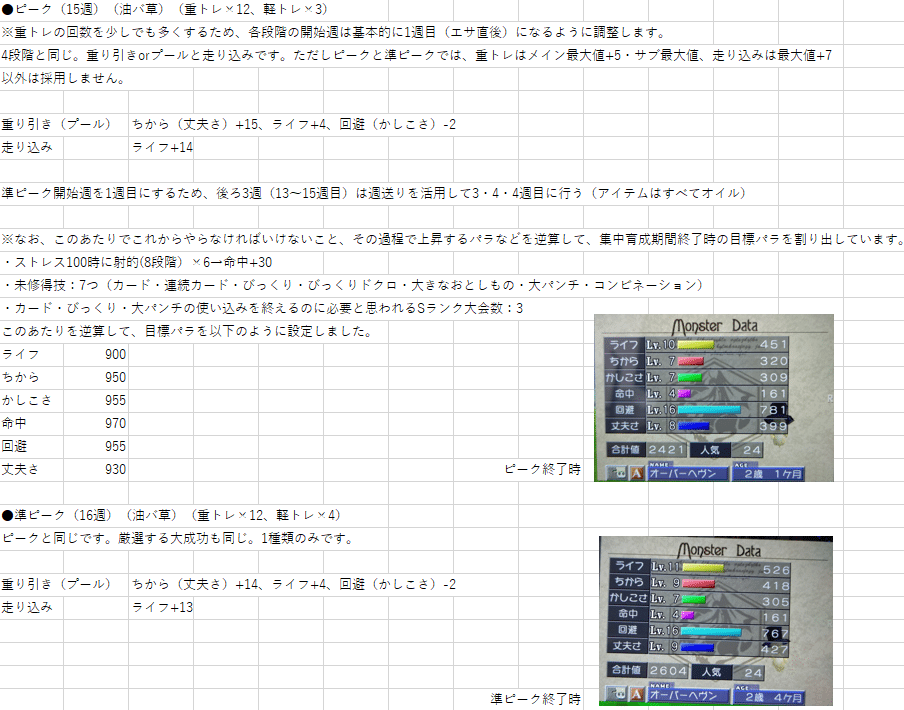 ゴースト育成まとめ6