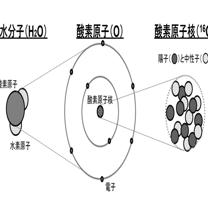 原子 どれくらい小さい？