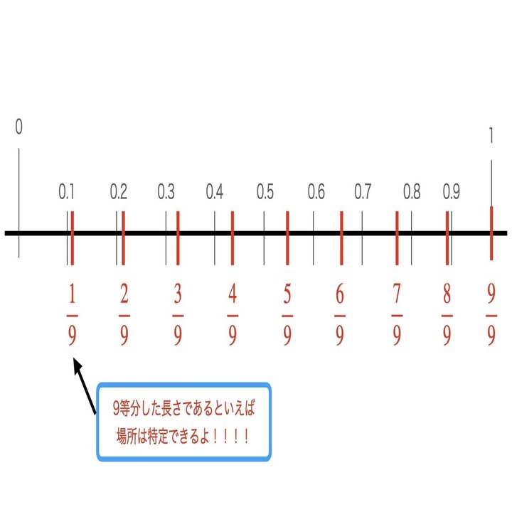 0.3を一本と0.4を二本　１本選択3.6ｍｍ対応 6000ZZ シリーズ | NSK 日本精工