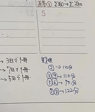 大原 財務会計論 計算 理論 2022年合格 1式 大原2022年合格 公認会計士