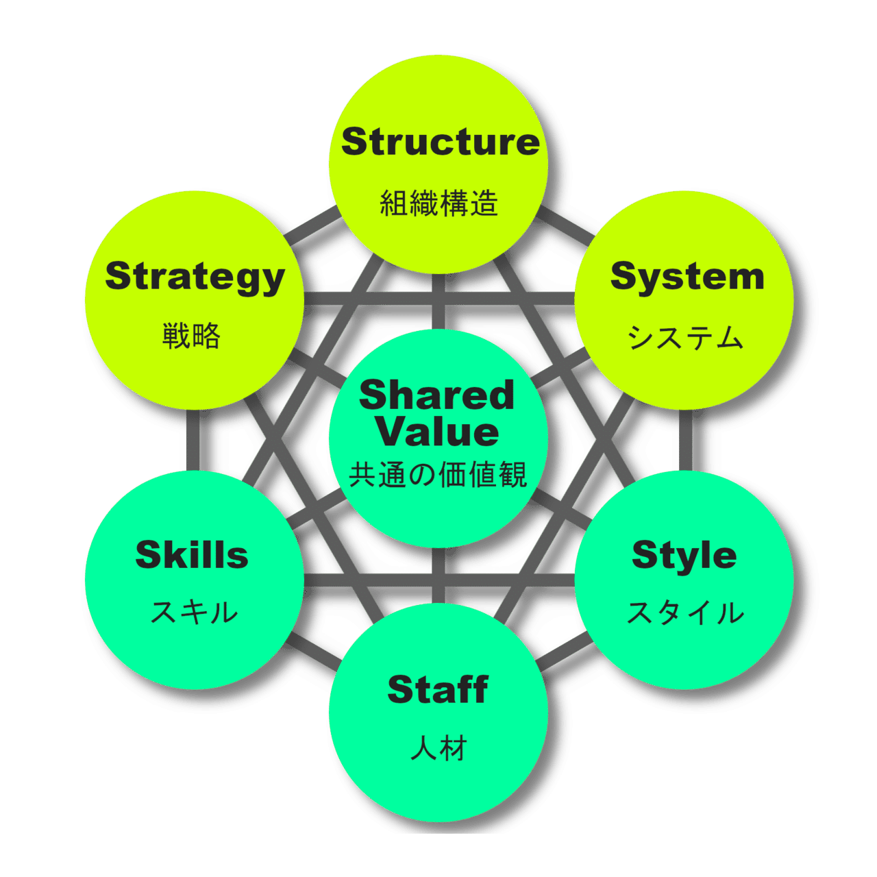 組織開発のフレームワークを8つ紹介！企業を成長させる手法とは？｜CROSS FIELDS