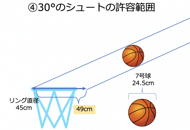 データ分析やai開発に日頃携わらせて頂いているエンジニアの バスケットボール上達アプローチ 超素人編 Mucun Wuxian Note