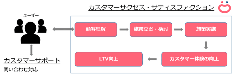 note_CSとは