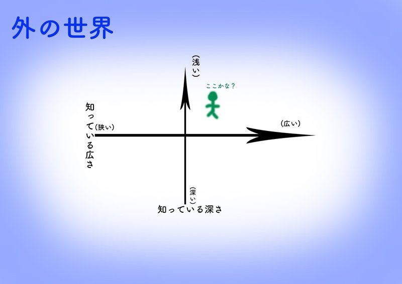 狭く深く と 広く浅く 後藤大 Note 狭く深く と 広く浅く 後藤大 Note